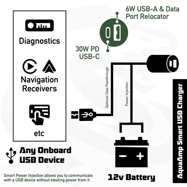AquaAmp Smart USB C 30W/A 6W uttag 10-24V