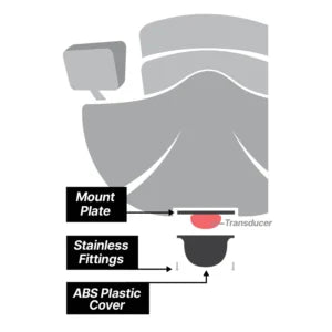 BerleyPro UNI TRANS Transducer Mounts for Hobie kayaks+