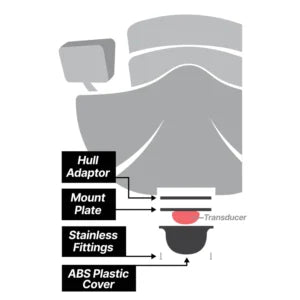 BerleyPro UNI TRANS Transducer Mounts for Hobie Lynx and Passport