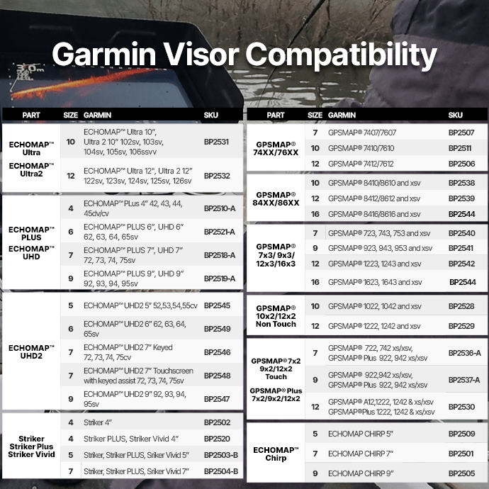 Garmin ECHOMAP UHD2 Series Touch Screen Fishfinder Visor 9"