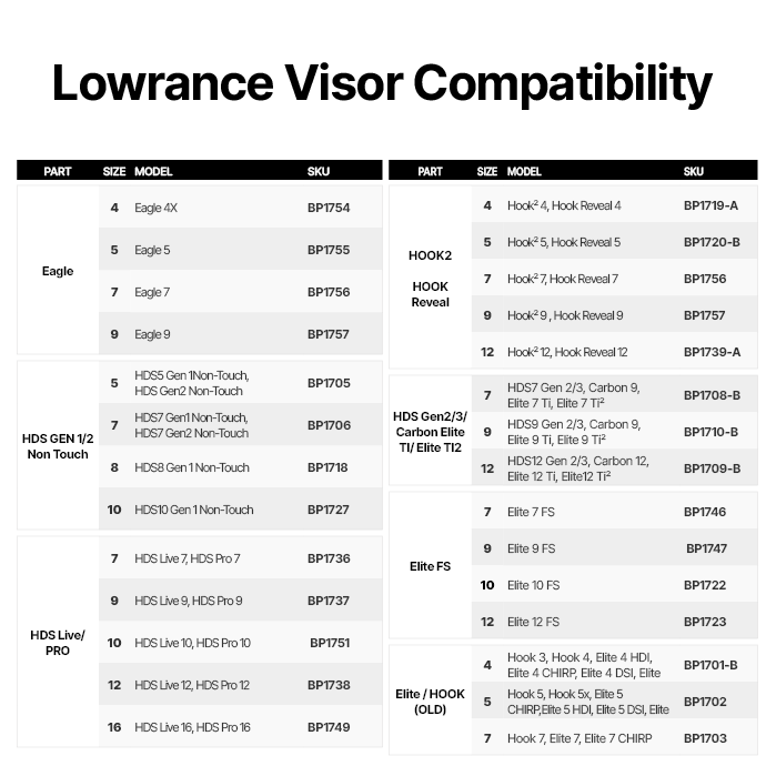 BerleyPro Lowrance Eagle/ HOOK2/ HOOK Reveal 9 Visor