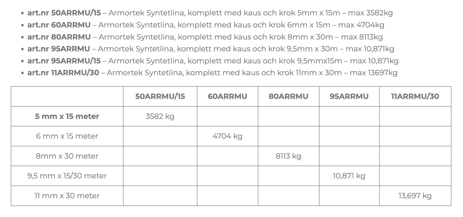 Warrior Winches Armortek Syntetlina (komplett med Kaus och Krok)