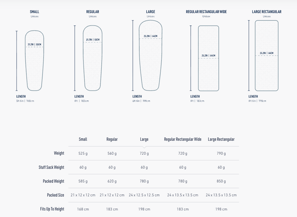 Sea to Summit Sleep Mat Air Etherlight XR Pro Insulated ASC Mat Large