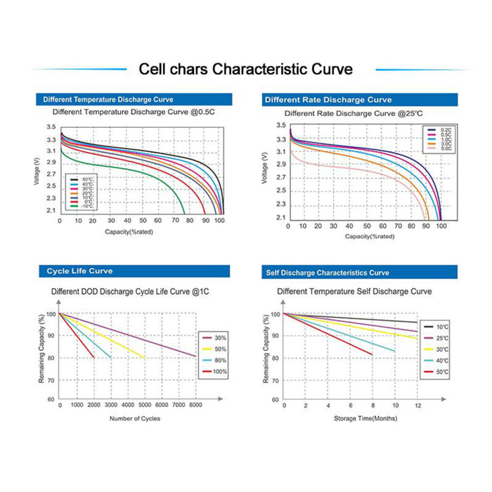 Meritsun Lithium Pro 25.6V 50AH