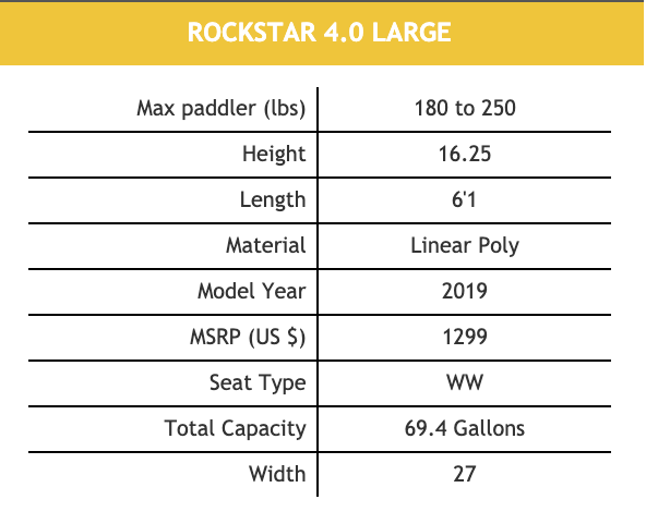 Jackson Kayak Rockstar 2019 4.0 Kayakstore.se